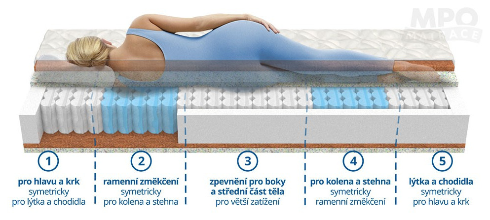 (image for) Ergonomy plus 70x190